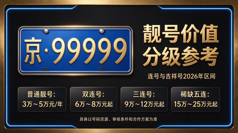 闲置北京租牌照价格明细表咨询